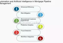 Three Methods to Enhance Scale and Operational Efficiency Through Mortgage Automation